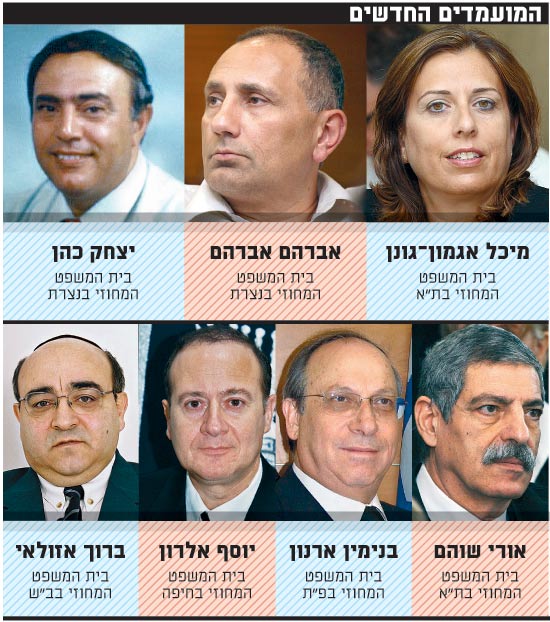 המועמדים החדשים / צלם: בירן בוצ'אצ'ו, איל יצהר, עינת לברון, אתר בית המשפט, יחצ המועמדים החדשים / צלם: בירן בוצ'אצ'ו, איל יצהר, עינת לברון, אתר בית המשפט, יחצ